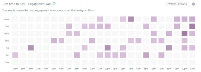 Iconosquare heat map - best time to post