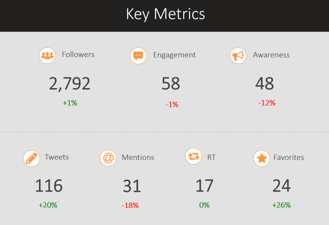 agorapulse-reports-ppt