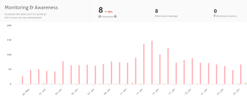 instagram analytics tool