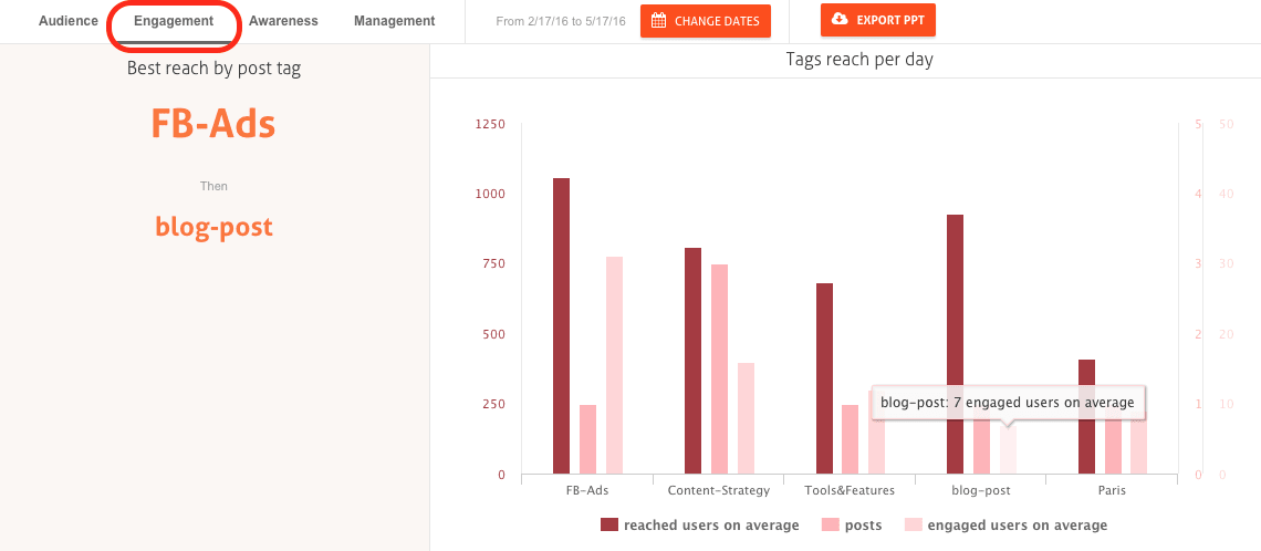 social media reports