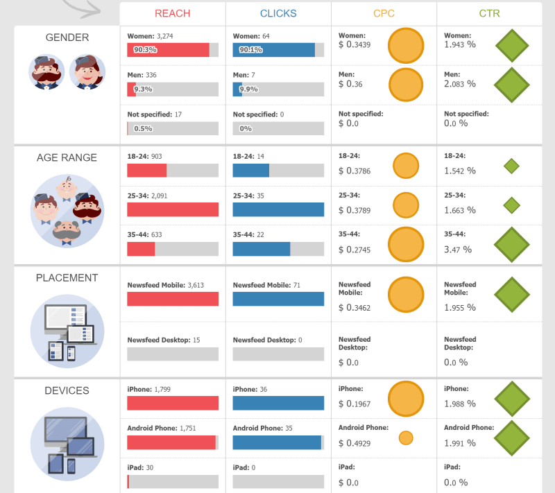 Facebook analytics segments