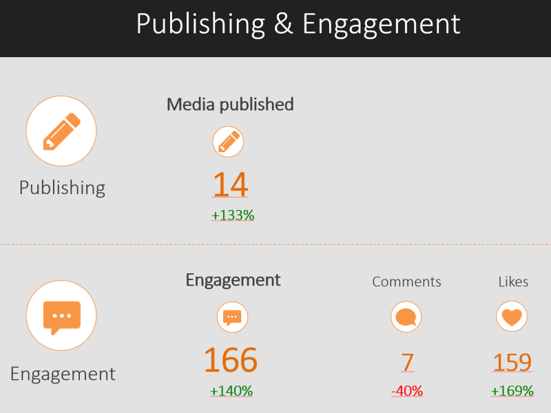 instagram engagement report