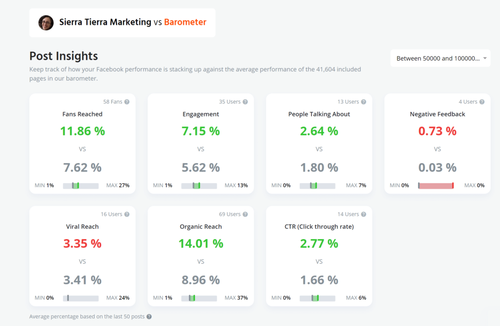 facebook barometer page