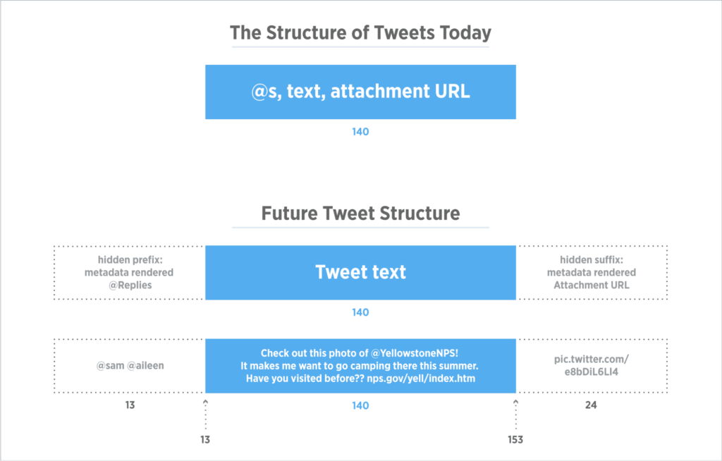 twitter character count