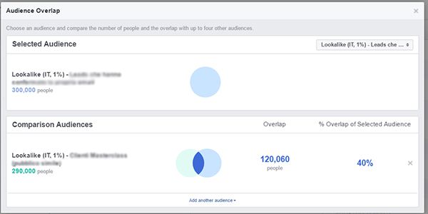 audience overlap visualization