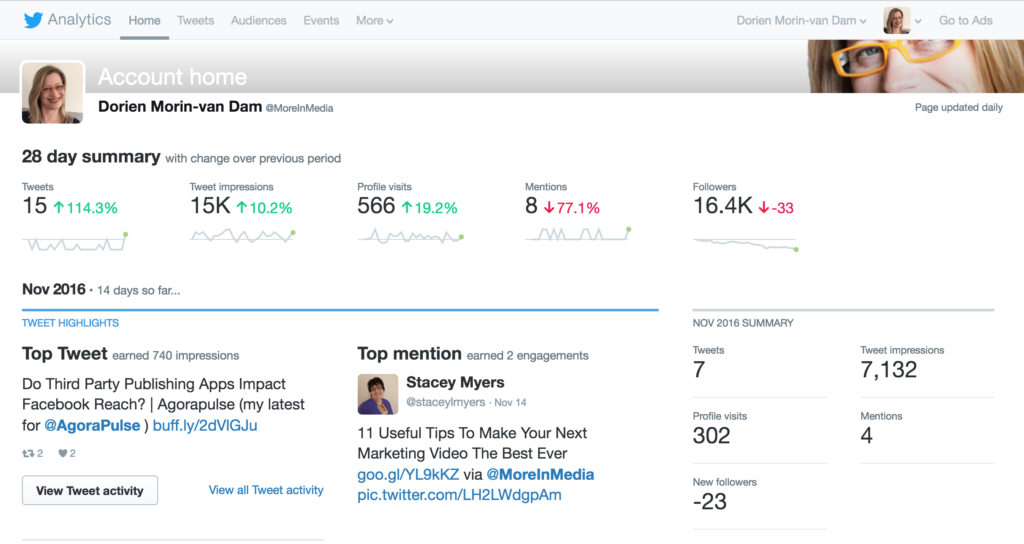 Twitter Analytics dashboard summary