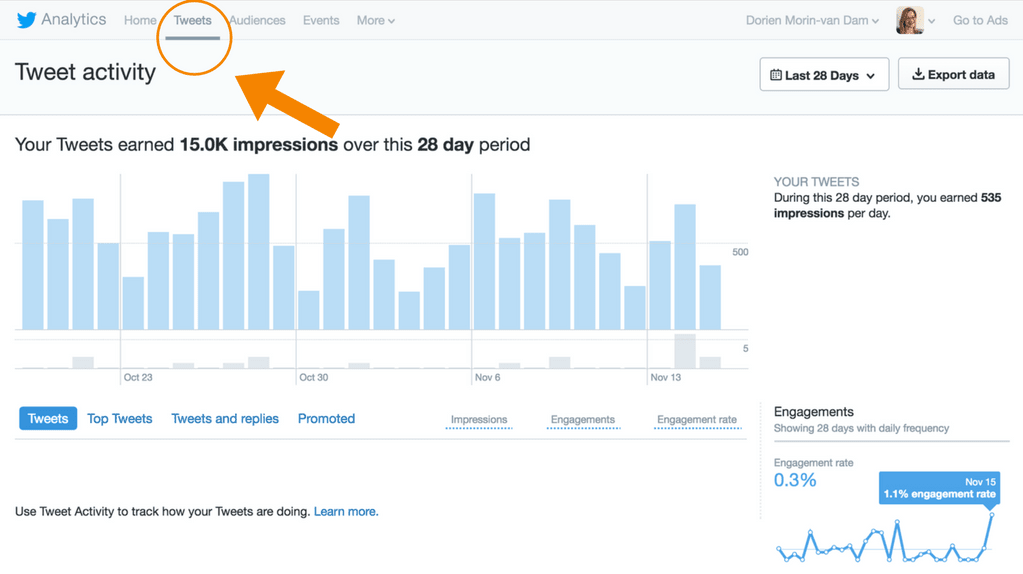 Twitter Analytics; checking out the individual tweets
