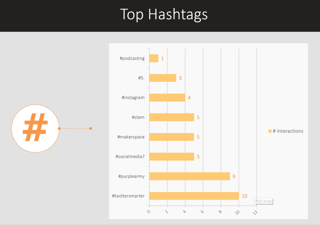 Twitter hashtag analytics