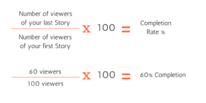 Calculating the Completion Rate