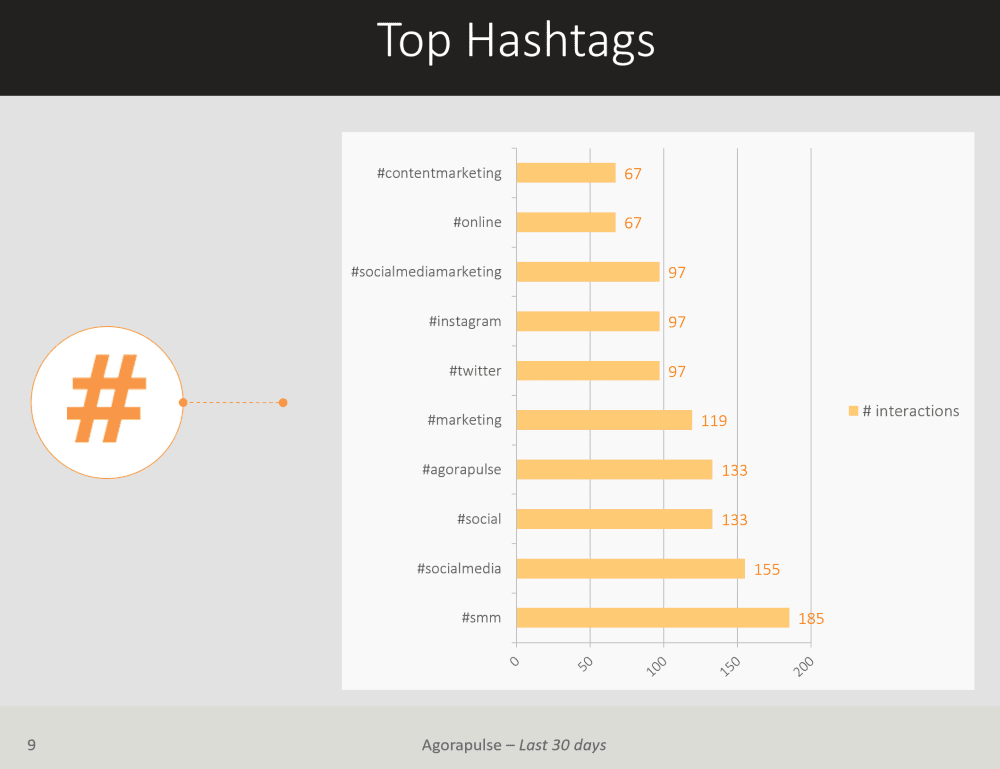 instagram hashtag engagement