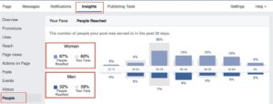 Facebook habits of your followers split by demographics