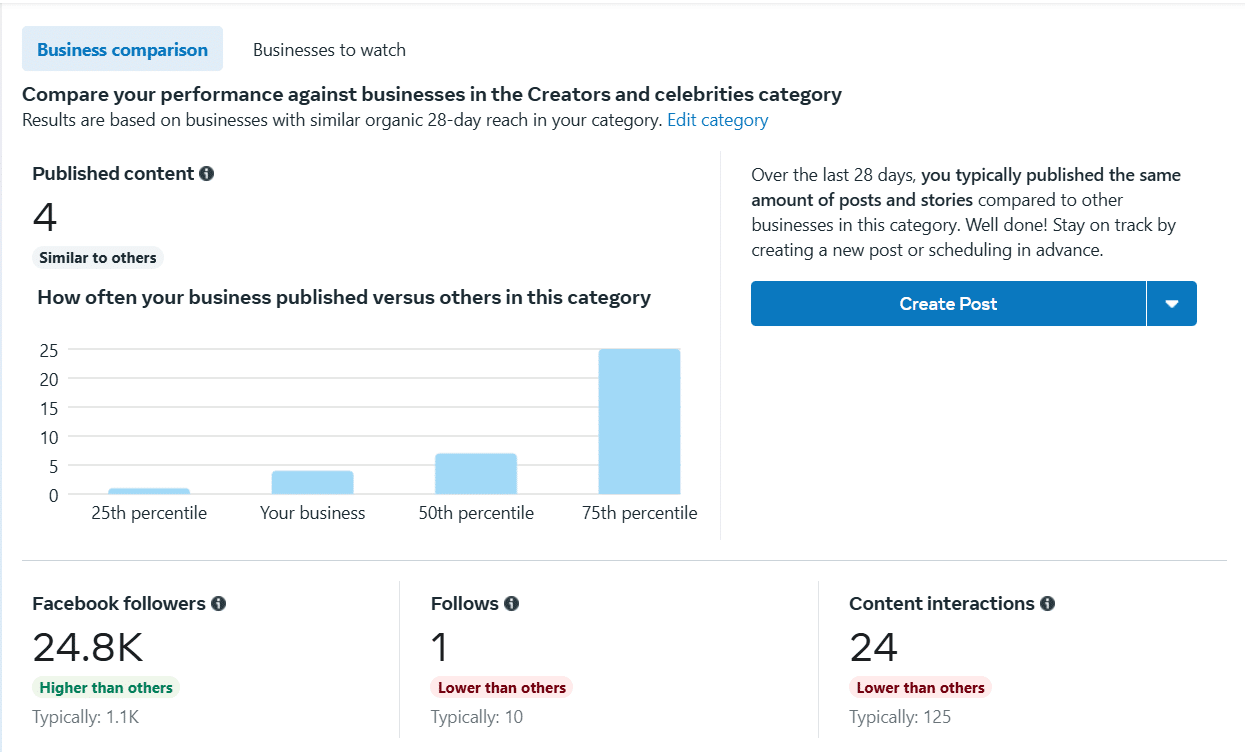 business comparison