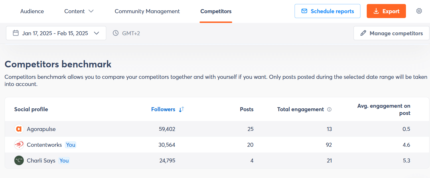 competitors benchmark 