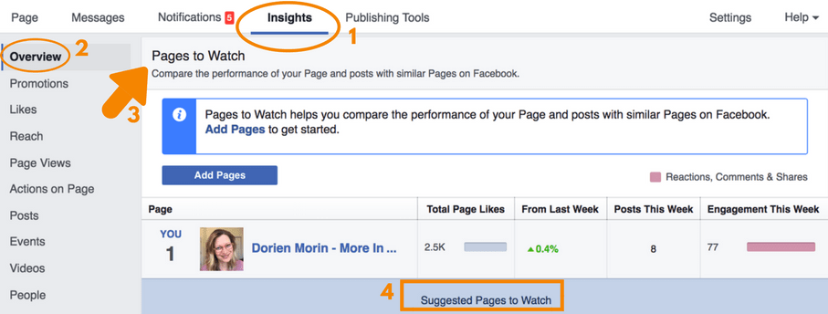 Facebook's 'Pages To Watch' Feature