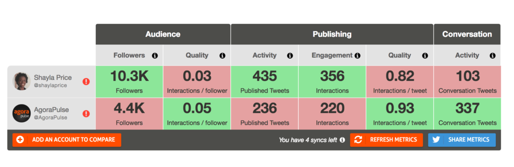 Agorapulse report card Twitter audit