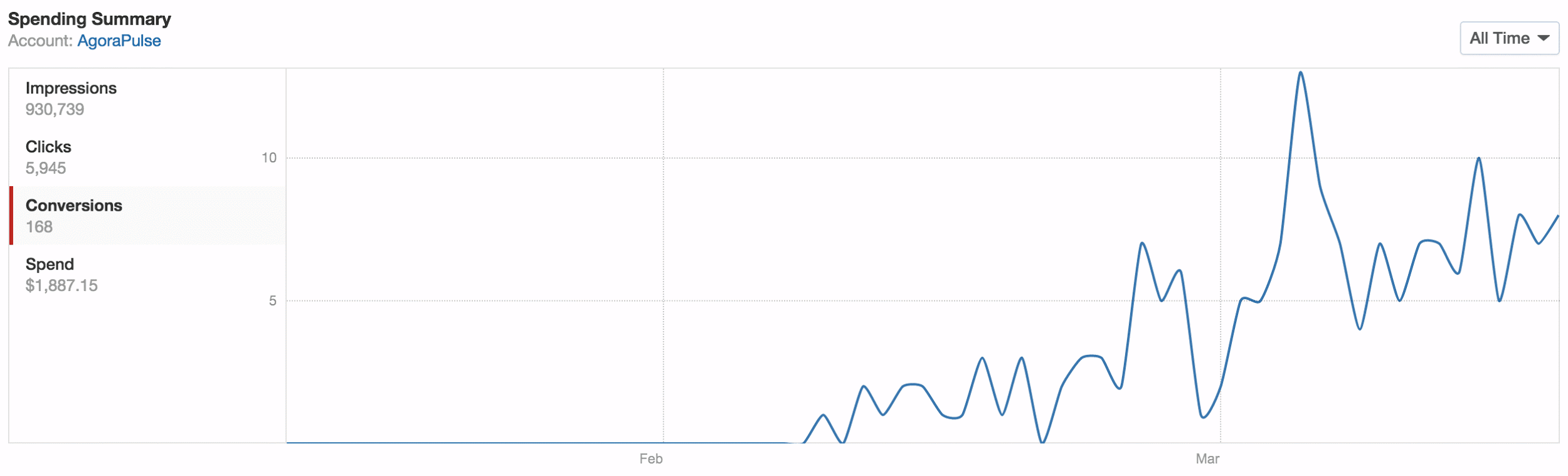 quora ads conversion