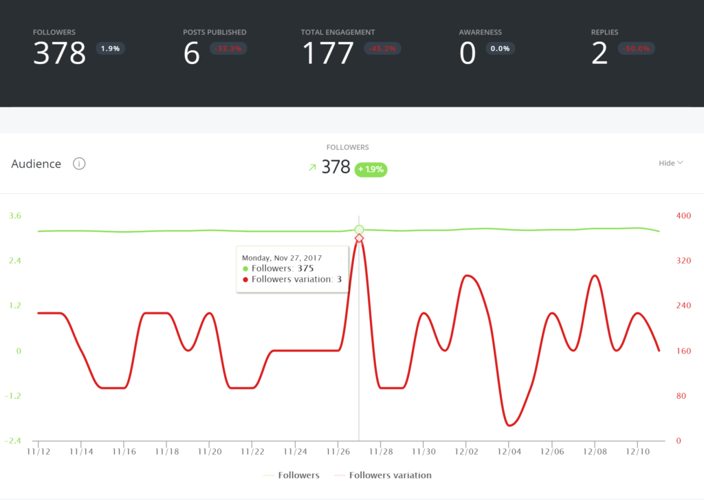 instagram analytics report