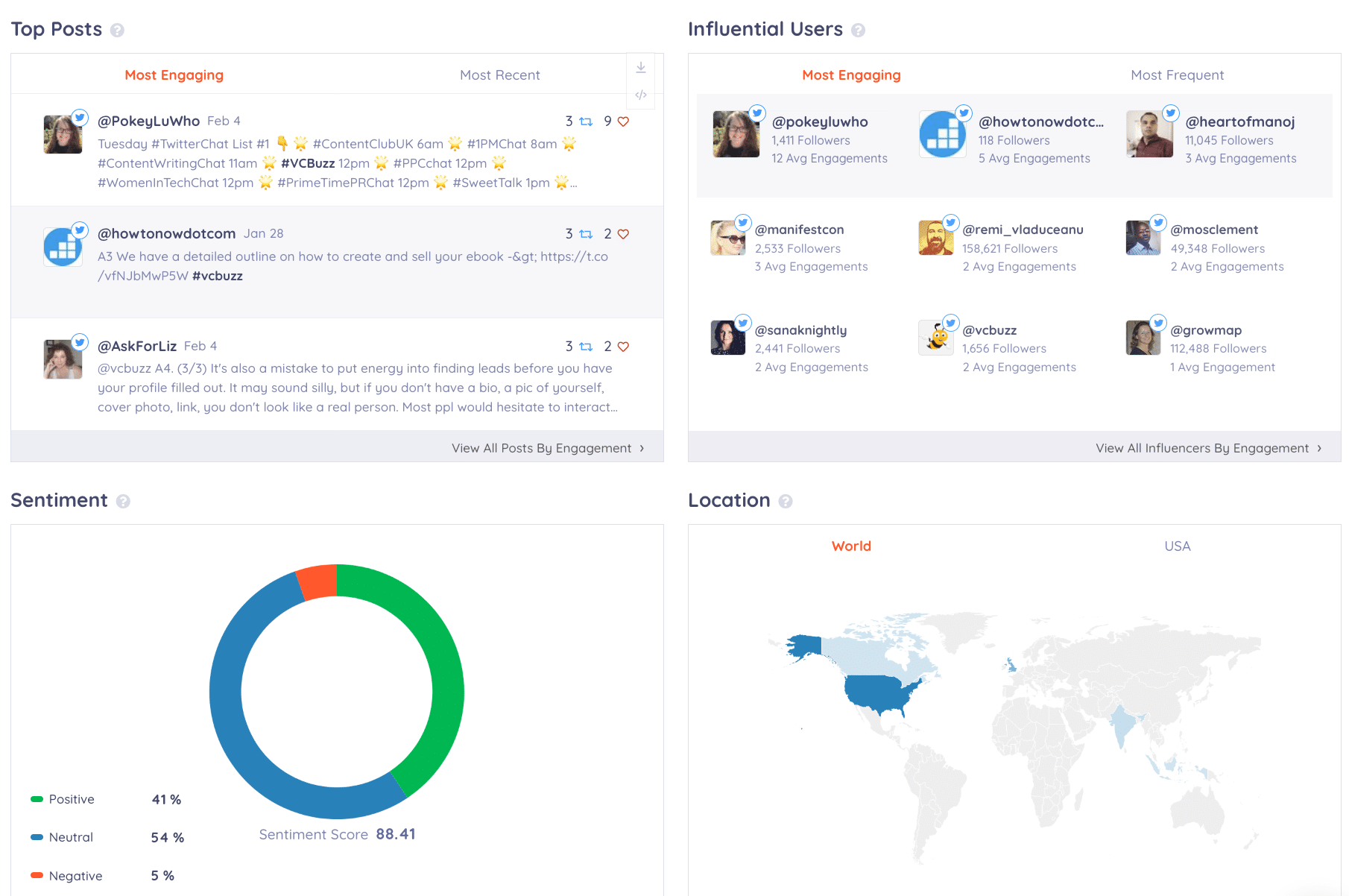 top posts and influential users for twitter analytics