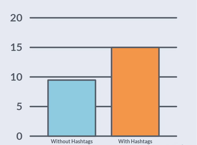 hashtag chart