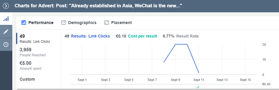 monitoring social media KPIs