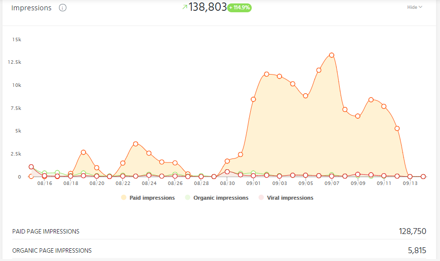 social media KPI impressions