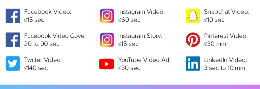 video length specs