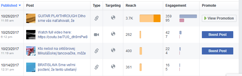 Organic reach on posts plummeted after Facebook Explore was launched