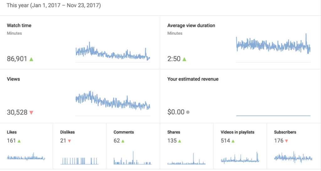 youtube analytics