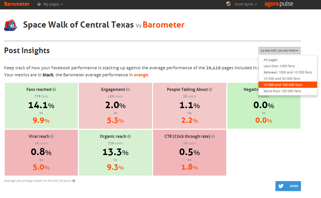 facebook page barometer results