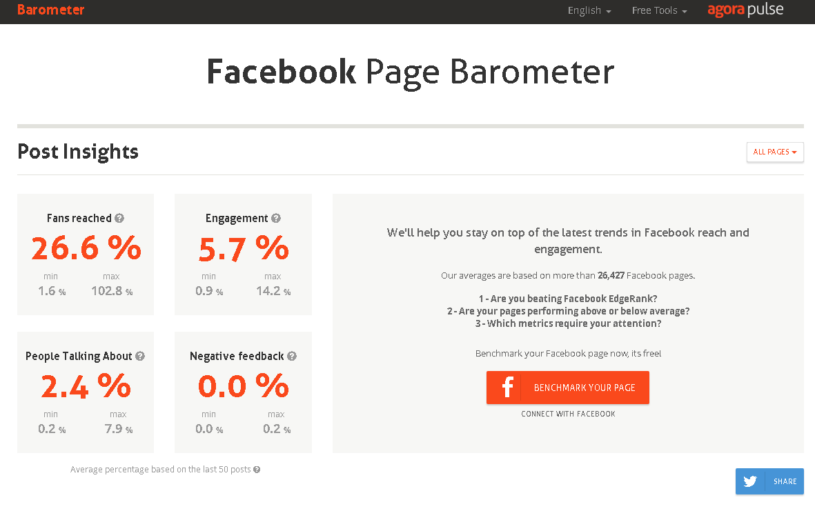 facebook page barometer