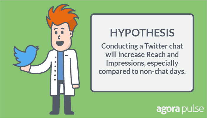 twitter chat hypothesis