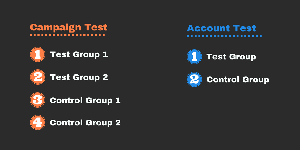 Test & Learn Tool How Tests Work