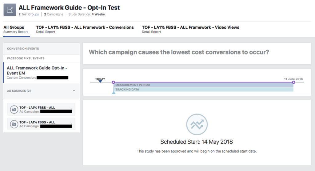 Test & Learn Tool Results