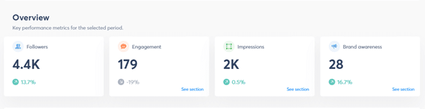 overview of key performance metrics