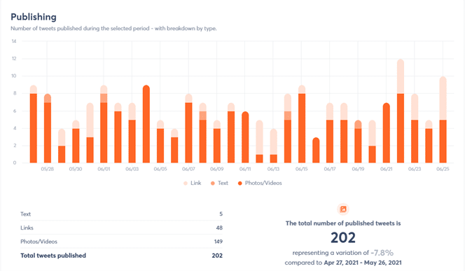 overview of global content performance