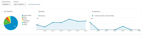 track site traffic for social media roi