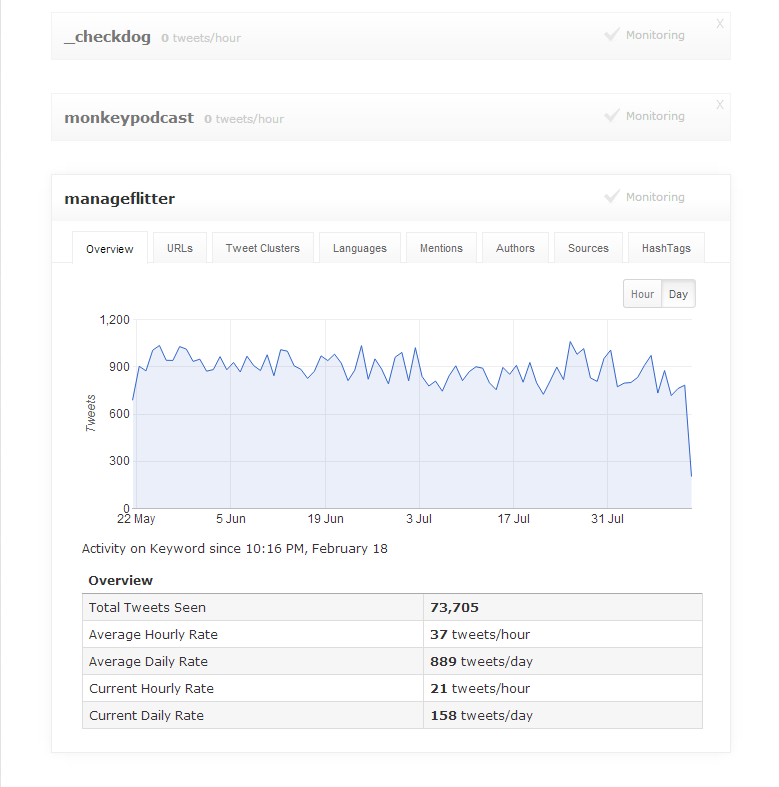 social quant alternatives-- manageflitter analytics image