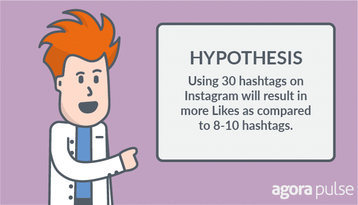 30 hashtags on instagram hypothesis