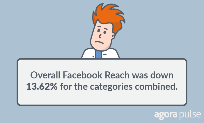 facebook reach study