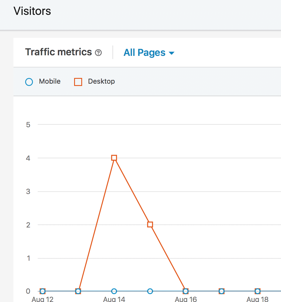 LinkedIn Analytics-- the type of traffic