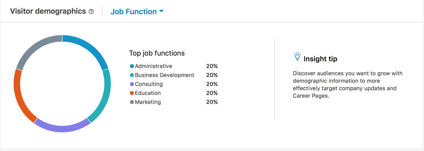 LinkedIn analytics-- demographic data