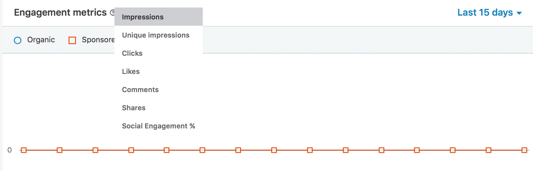 LinkedIn analytics-- engagement metrics