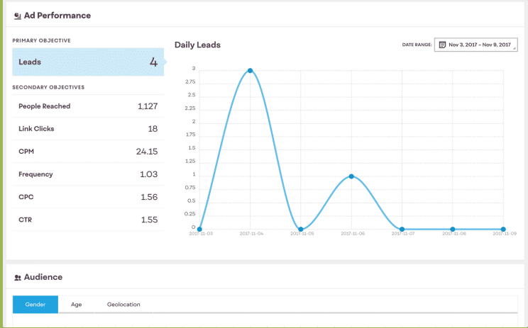 video creation tools-- Shakr's analytics