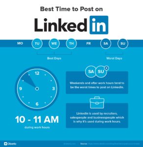 engagement on LinkedIn-- best time to post on LinkedIn