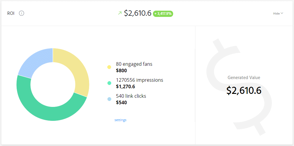 social media success-- measuring ROI