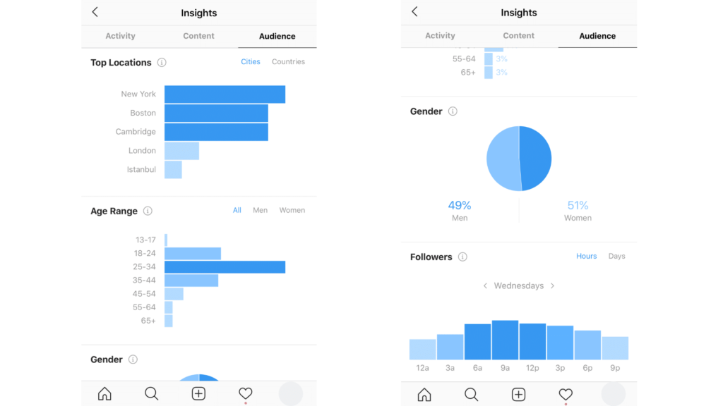 Instagram Analytics: Top locations, age range, gender breakdown, follower growth