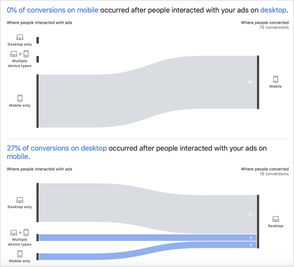 Facebook attribution