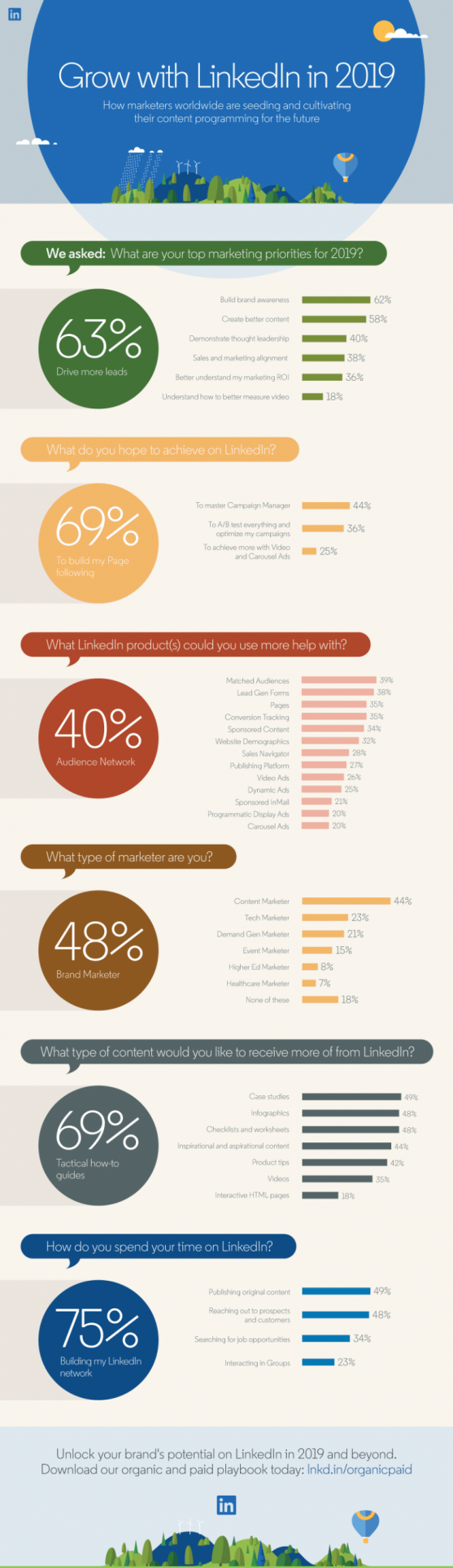 LinkedIn Infographic What Marketers Plan To Acheive | Agorapulse