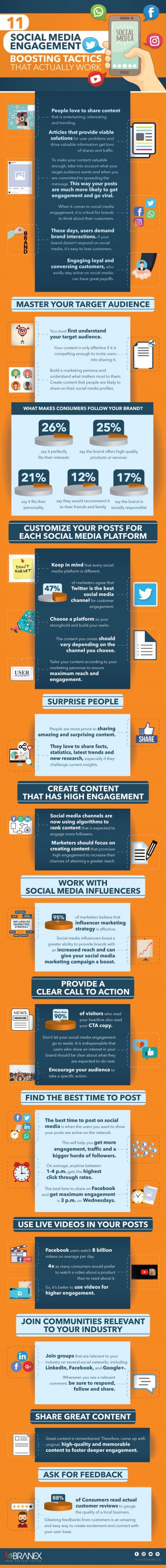 Boost Your Social Media Engagement Fast With This Infographic