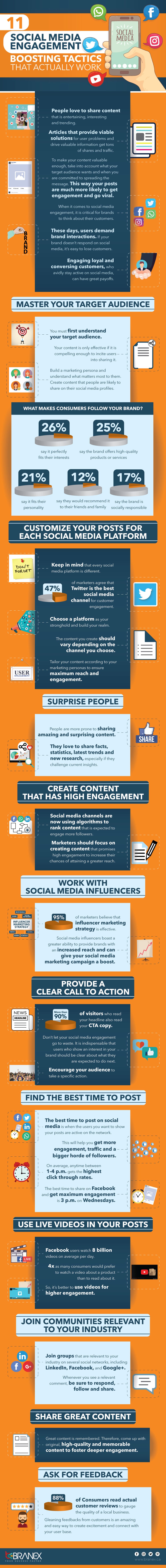 11 ways to boost social media engagement